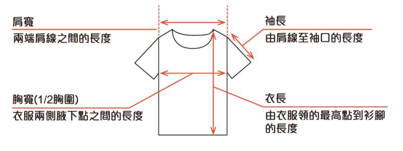 正確Tshirt量度方法