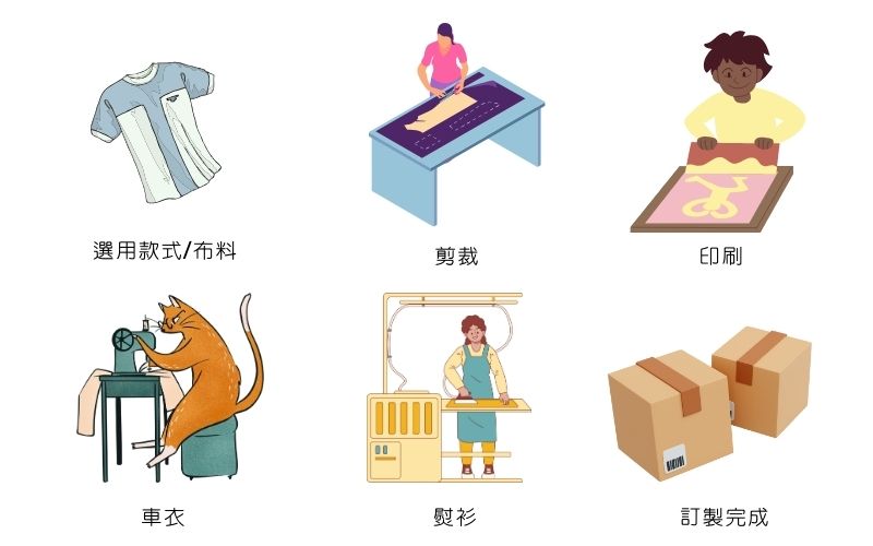 成衣訂製