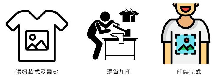 現貨印製